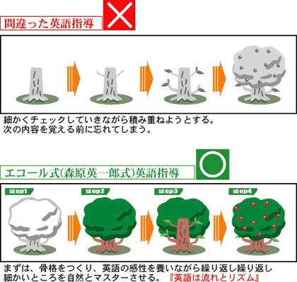 英語道場