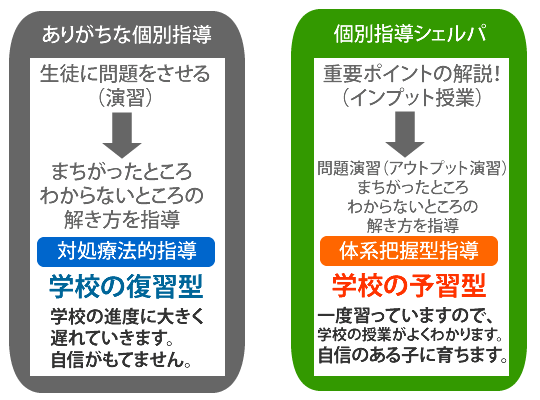 授業の流れ