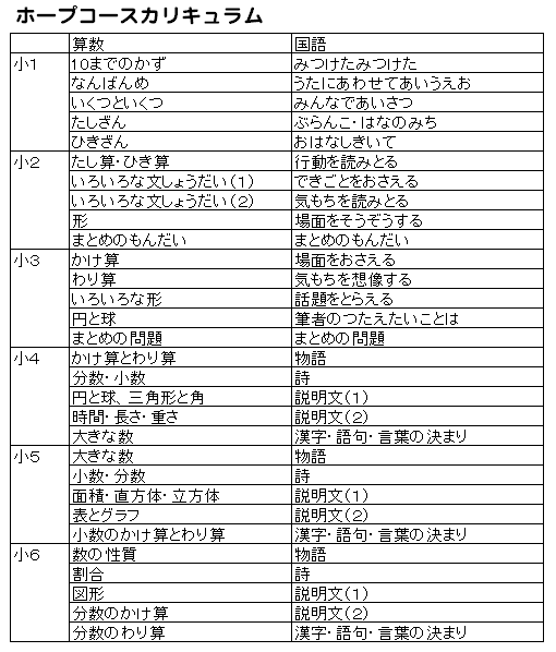 小学生