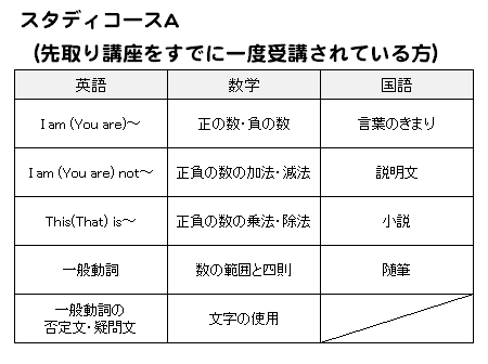 スタディコース