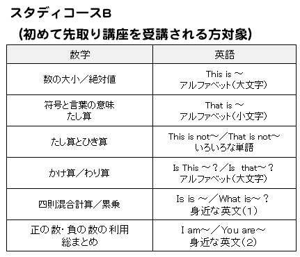 スタディコース