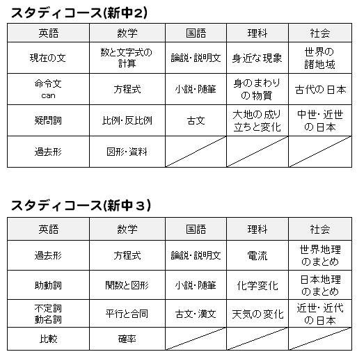 スタディコース