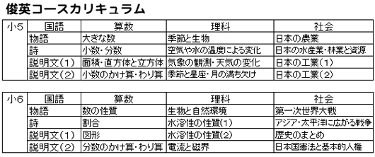 俊英コース