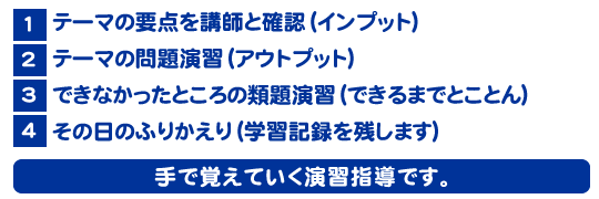 演習指導の流れ