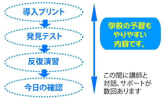 演習指導ユーイン