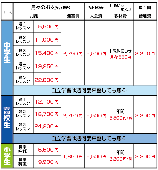 受講料