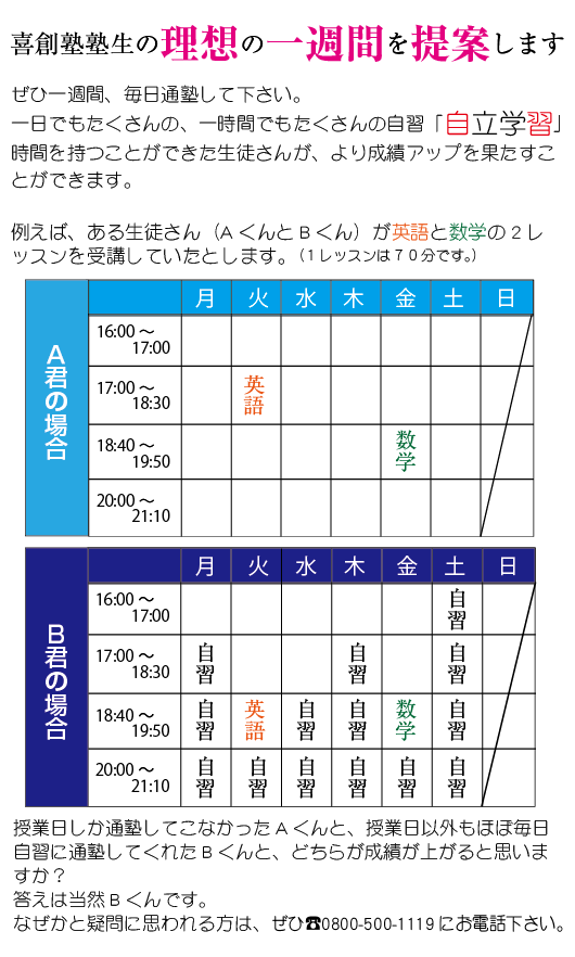 理想の1週間