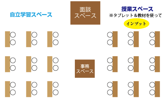 教室レイアウト